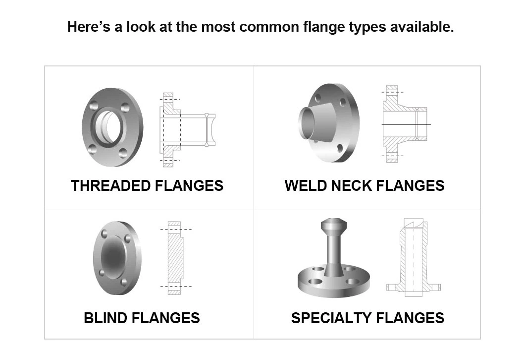 Metal Promotion ANSI B16.5 Copper Nickel Alloy 90/10 Forged So Slip on Pipe Stainless Steel Flange