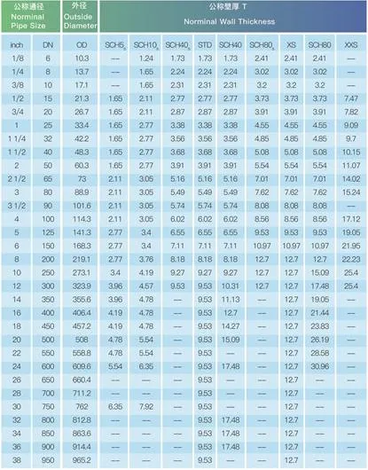 Steel Chart BS1387 Class C Galvanized Steel Pipe Specifications Gi Tube