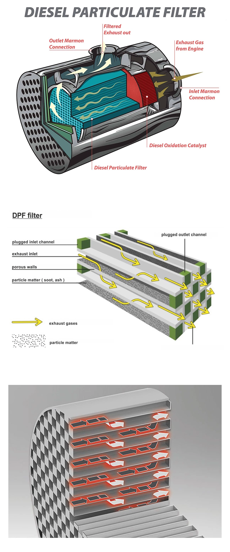 Sic Ceramic Cordierite DPF Filter Silicon Carbide Catalyst Substrate for Diesel Exhaust