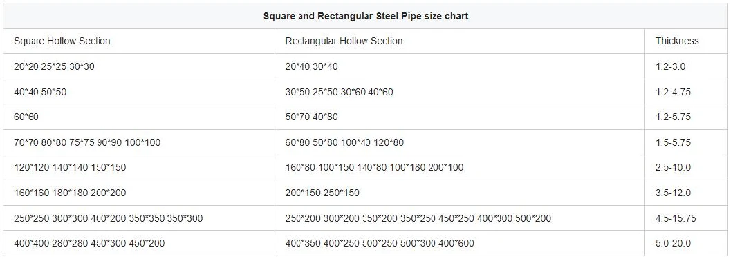 Square/Rectangular Tube En10210 Rhs Shs Ss400 St52 S235jr Hot/Cold Deep ASTM Sch40 A53 304 316L API 5L Gr. B Seamless Spiral Hollow Section Stainless Steel Pipe