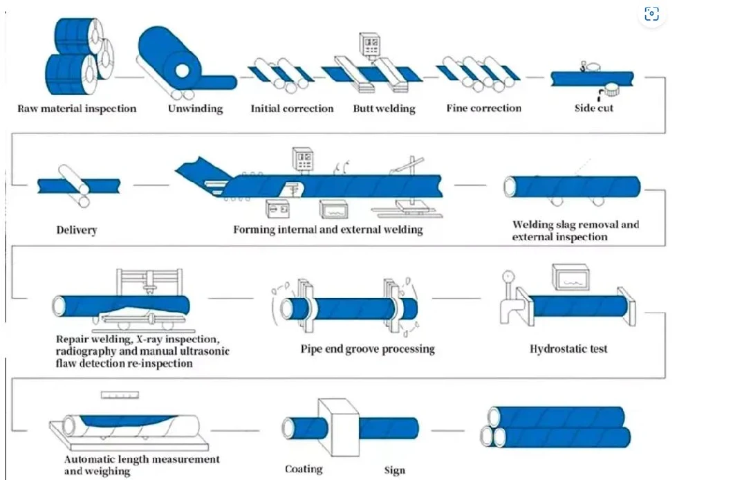 Seamless Steel Pipes in Large Calibers Manufacturer Seamless Steel Pipes ASTM A252 A500 DIN1626 Hollow Carbon Steel Tubes 700mm Seweage LSAW Steel Pipe