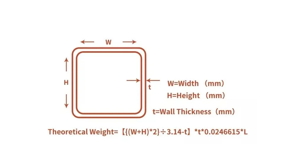 Square/Rectangular Tube En10210 Rhs Shs Ss400 St52 S235jr Hot/Cold Deep ASTM Sch40 A53 304 316L API 5L Gr. B Seamless Spiral Hollow Section Stainless Steel Pipe