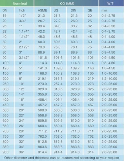 Steel Chart BS1387 Class C Galvanized Steel Pipe Specifications Gi Tube