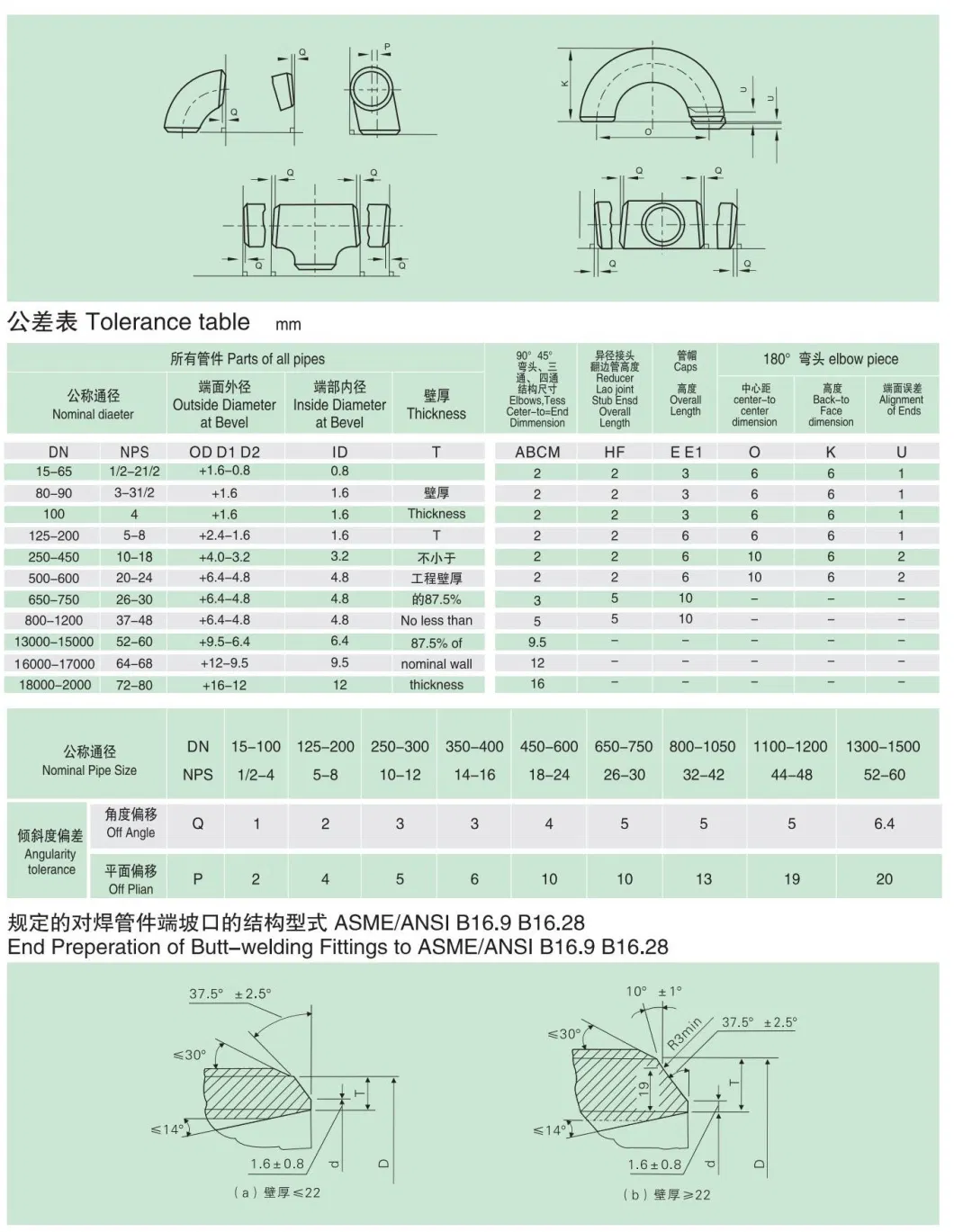 Fittings Eccentric Reducer Sanitary DIN Stainless Steel 304 316L Welded Eccentric Reducer Pipe Fitting Reducer