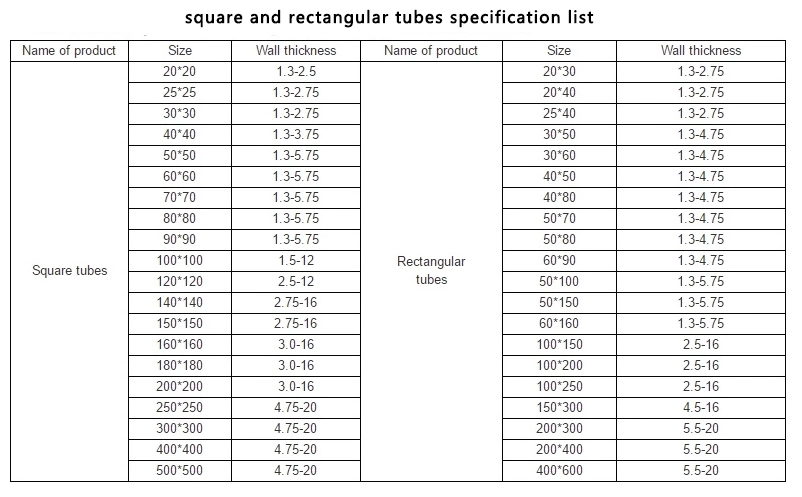 Square Hollow Section and Packed by Strips Steel Tube Rectangular Pipe