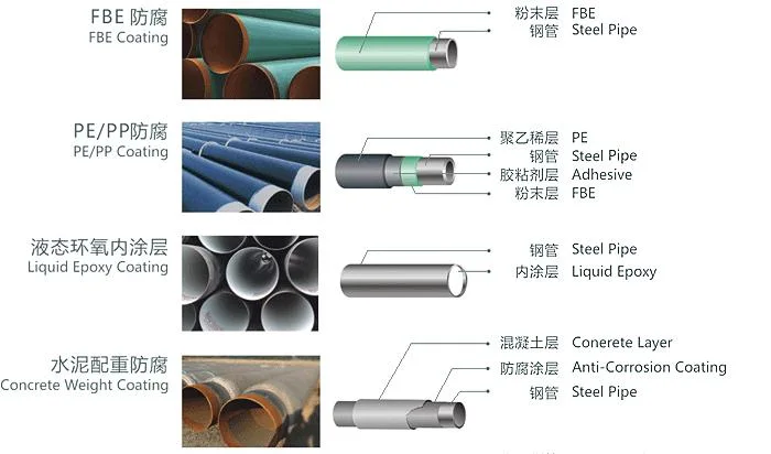 HDPE 3PE 2PE 3lpp Coating Steel Pipe for Oil and Gas