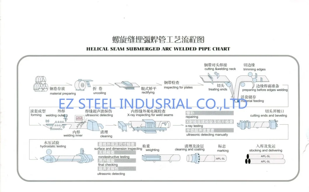 Welded Steel Pipe/Piling Pipe/Pilling/Construction/Low-Pressure Liquid Delivery/Such as Water/Gas/and Oil/ASTM A53 /A252 /En 10219