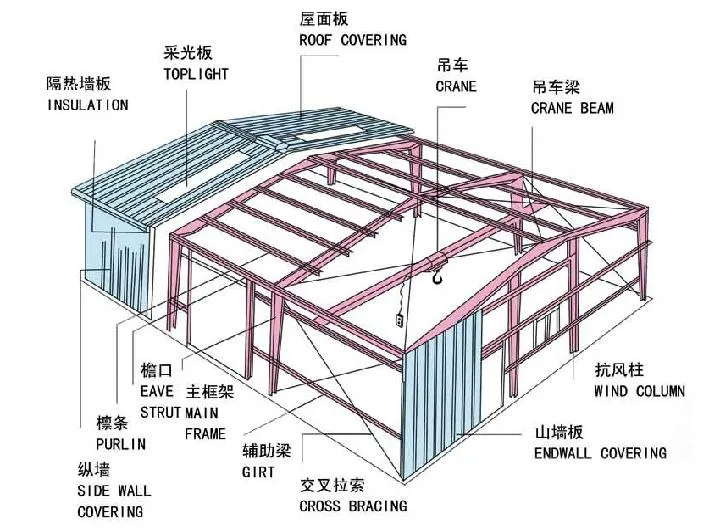 Hot Sale Agricultural Commercial Galvanized Steel Pipe Structure Glass Greenhouse with Side Vent and Roof Vent