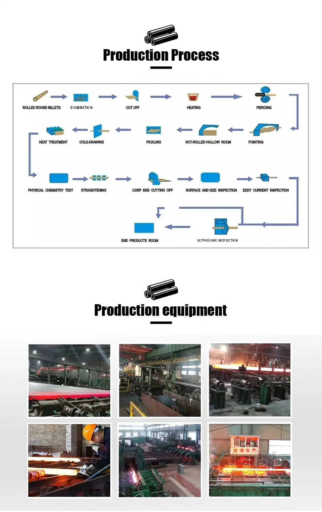 A192 Sch40 32 Inch Q235B Water Well Casing Seamless API ASTM A106 Smls Carbon Steel Boiler Tube Hollow Carbon A36 Welded Steel Tube Pipe Oil Gas Casing Pipes