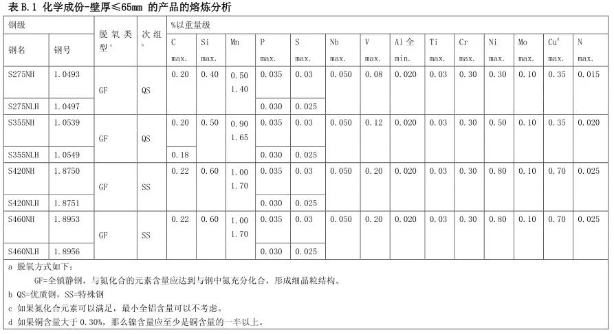 En10210 S355j0h S355j2h Hot Rolling Seamless Carbon Structural Service Steel Pipes for Hydraulic Cylinder and Lifting Jacks