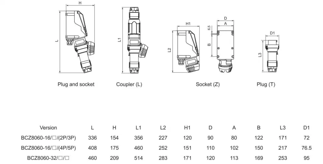 16A 32A 63A Electrical Industrial Explosion Proof Socket and Plug