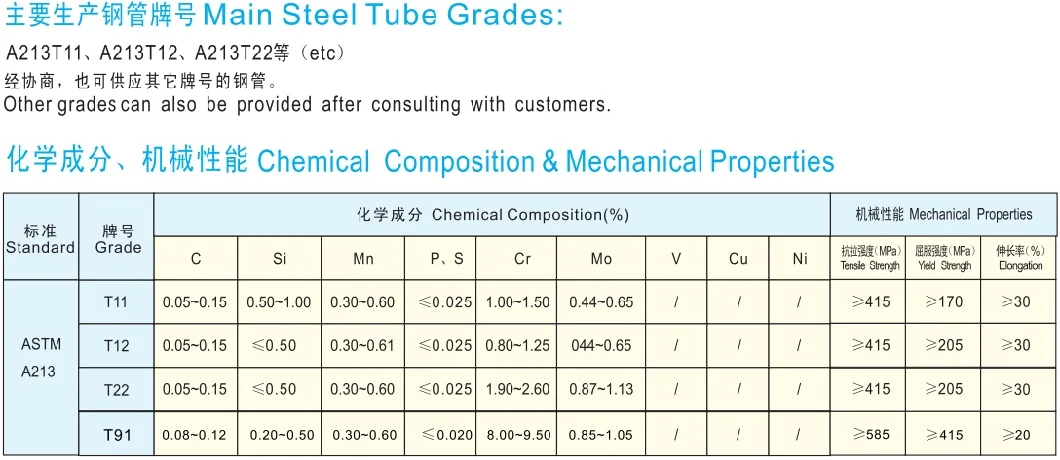 A179/A192 A213/A335 T11 T22 T9 P91 T5 Seamless Steel Tube