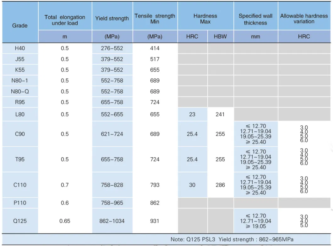 Apl 5L N80 L80 Q125 Casing Oil and Gas Carbon Casing Seamless Steel Pipe for Water Well