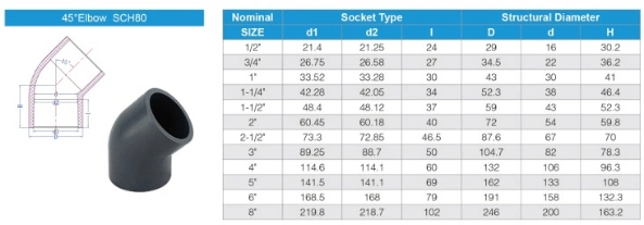 PVC Pipe Fittings 90 Degree Elbow Pn16 From Factory