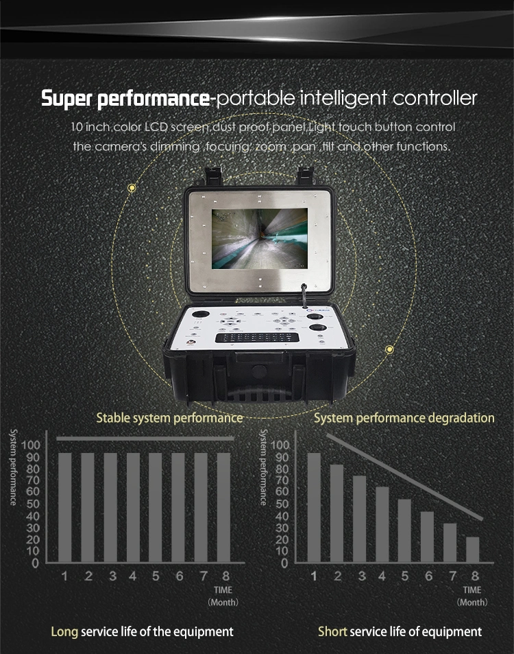 Industrial Pipe Inspection Camera with CCTV Crawler Technology