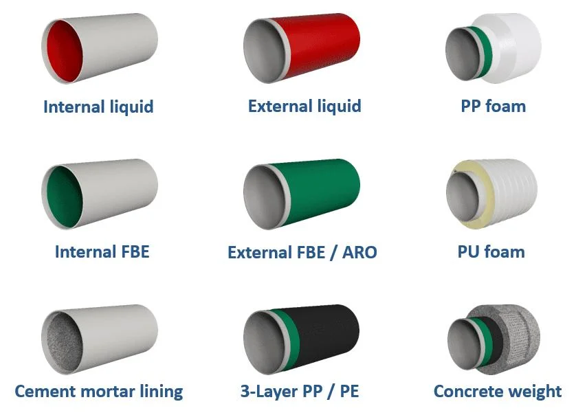 HDPE 3PE 2PE 3lpp Coating Steel Pipe for Oil and Gas