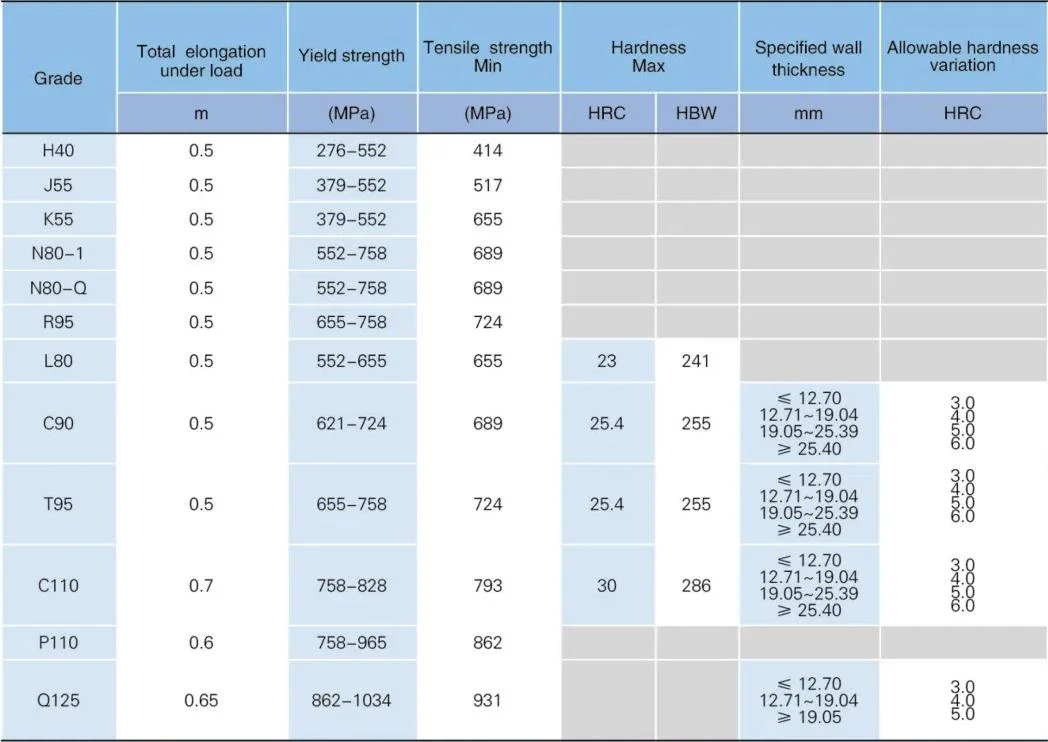 ERW Carbon API 5L X60 Steel Pipe Welded Ms Steel Tube Seamless Linepipe