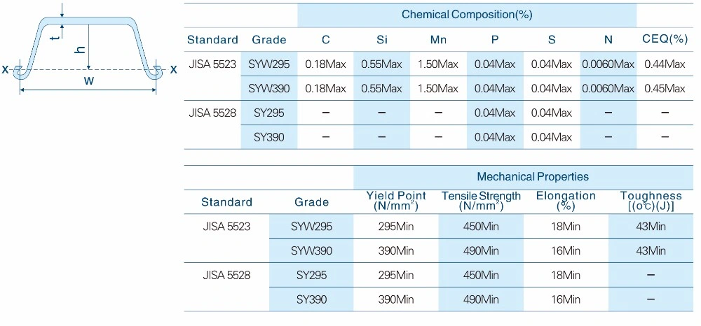 High Quality Factory Supply Steel Sheet Pile/Z Steel Sheet Pile/Sksp-II U-Shaped Steel Sheet Pile/Sksp-II U-Steel Sheet Pile/Steel Pipe Pile