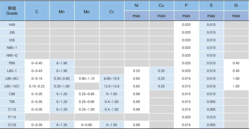 API 5L Gr. B/X42 /X52 /X56 /X60 Psl2 Carbon Steel Seamless Line Pipe