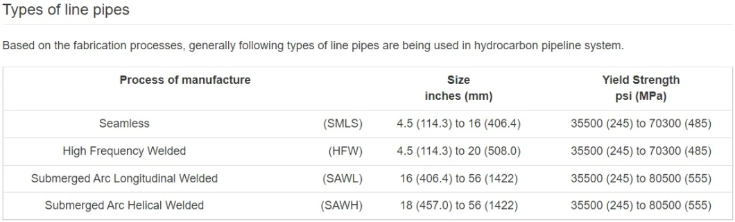 Large Diameter 3lpe Oil Pipeline Anti Corrosion Spiral Welded Steel Pipe Chinese Petroleum Pipe Supplier