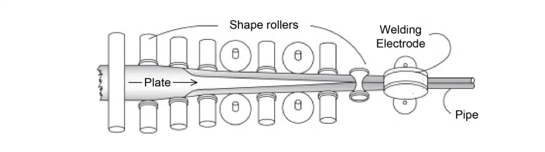 API 5L LSAW Sawl Steel Pipe/ Longitudinal Seam Submerged-Arc Welded Steel Pipes ERW Steel Pipe and Tube Sectional Form Round