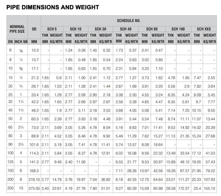 Seamless Steel Pipe ASTM A213 P91/T11 SA355/T91/911/SA192/SA53/A160/St35.8/St45/1020/1045 Round Alloy Carbon Steel Pipe/Tube