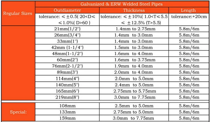 SSAW 219-2020mm Large Size Spiral Welded Black Carbon Steel Pipe