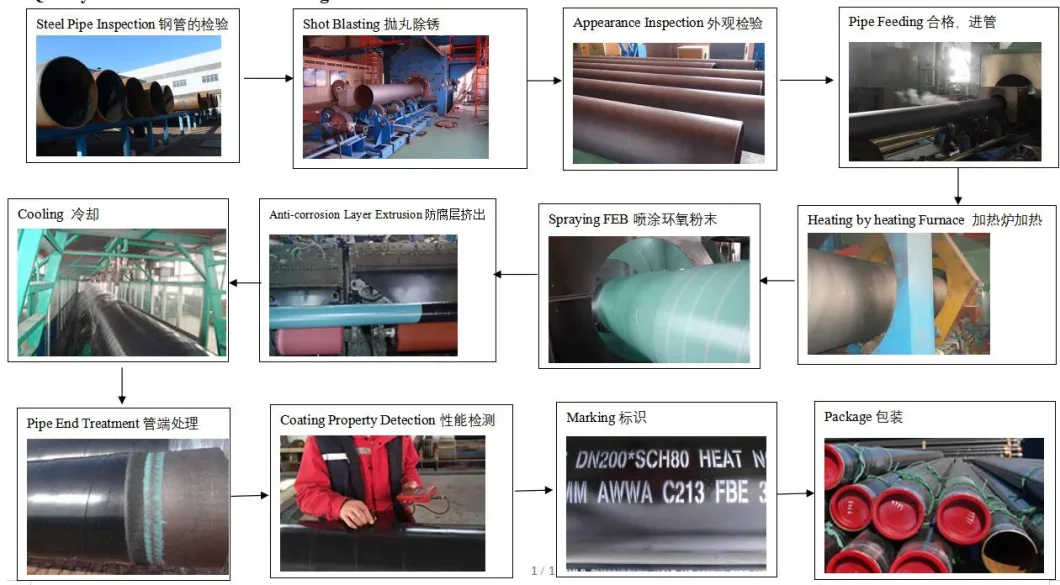 3lpe/3lpp/Fbe/PE Coated Low Temp Carbon Steel Pipe