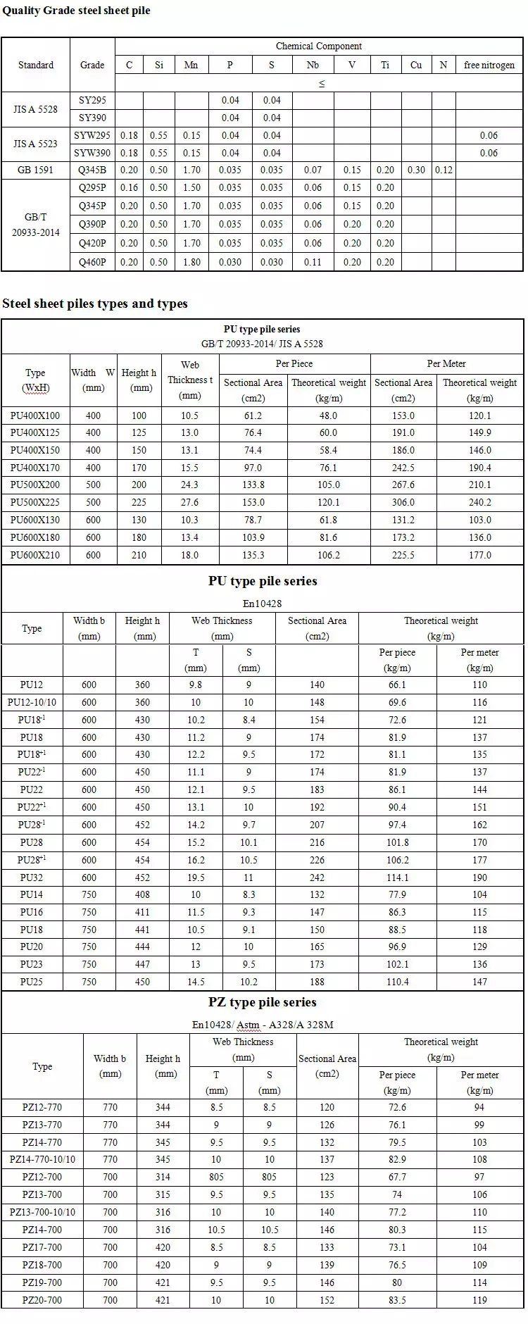 Sy295 Sheet Pile Steel W Type Steel Sheet Pile U Shape ASTM A252 Gr2 Seamless Steel Pipe Pile