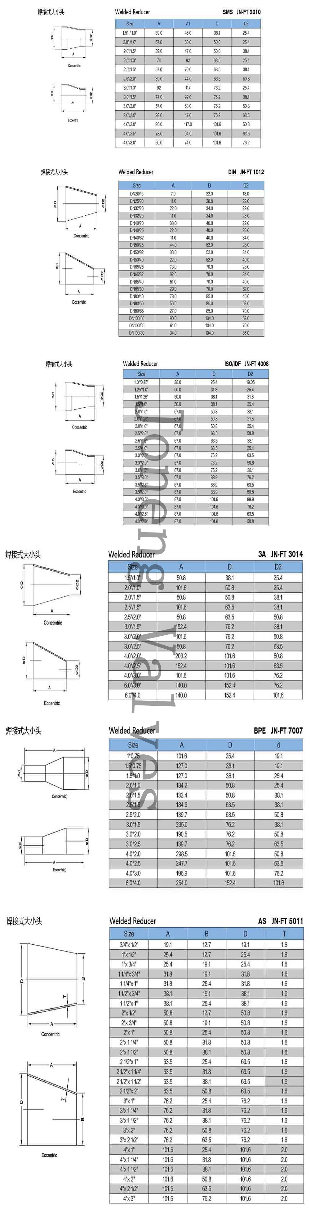 Joneng Stainless Steel Food Grade Pipe Tube Welded Head Customized Size Eccentric Reducer (JN-FT 2010)