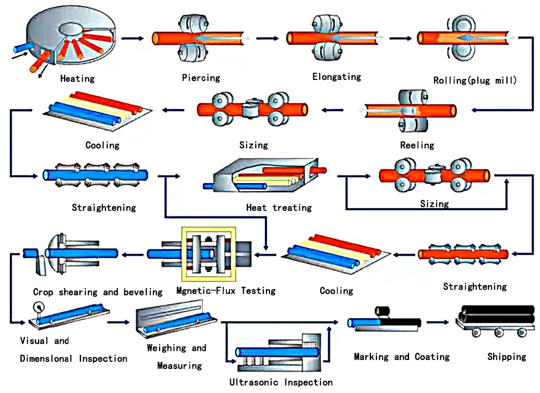 A106 A53 X42-X80 API 5L X60 X65 X70 Psl2 Seamless Steel Pipeoil and Gas Carbon Seamless Steel Pipe