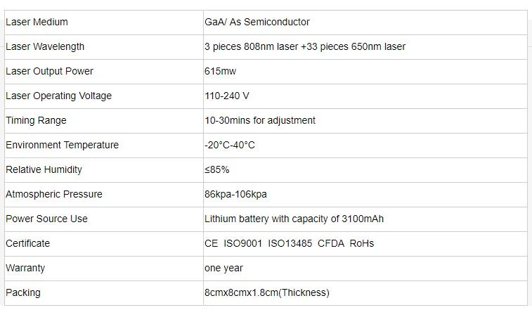 808nm and 650nm Medical Laser Cold Products for Treating Pain Knee Pain Laser Back Pain Equipment