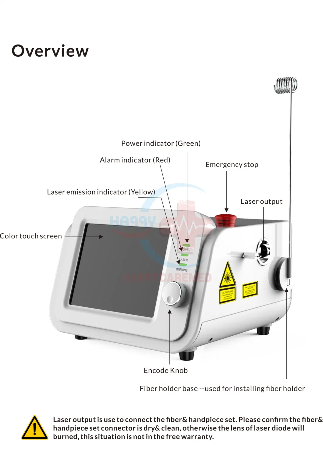 Hc-R084A Veterinary Clinic Portable Pain Relief Surgical Laser