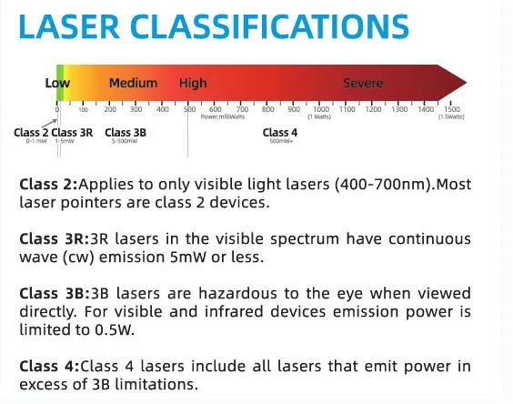 Veterinary Portable Handheld Low Level Laser Therapy Device for Animal