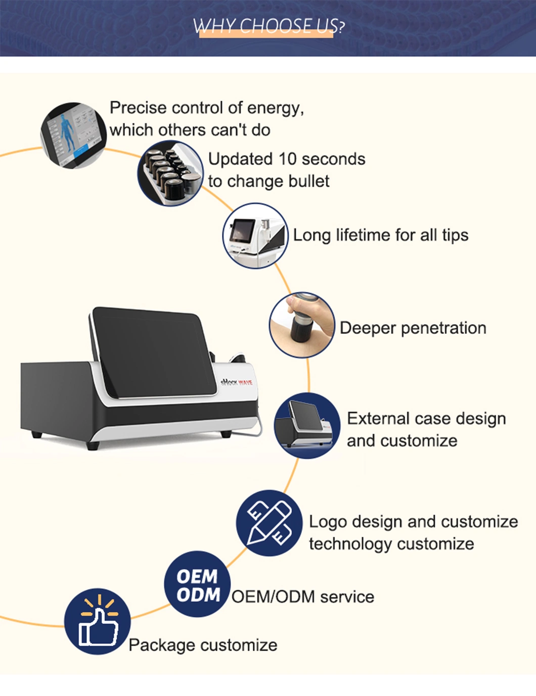 Knee Pain Physiotherapy Extracorporeal Radial Shockwave Therapy Machine for Physical Ther