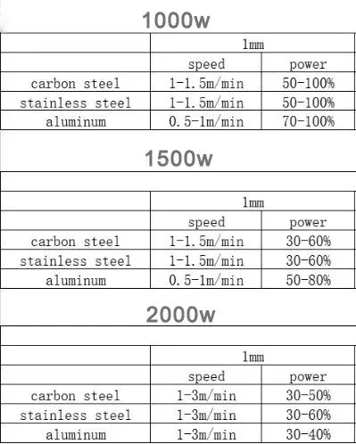 1000watt 1500W 2000W 3000W Cold Portable Hand-Held 2mm Thickness Fiber Laser Welding Machine for Iron Steel Welding