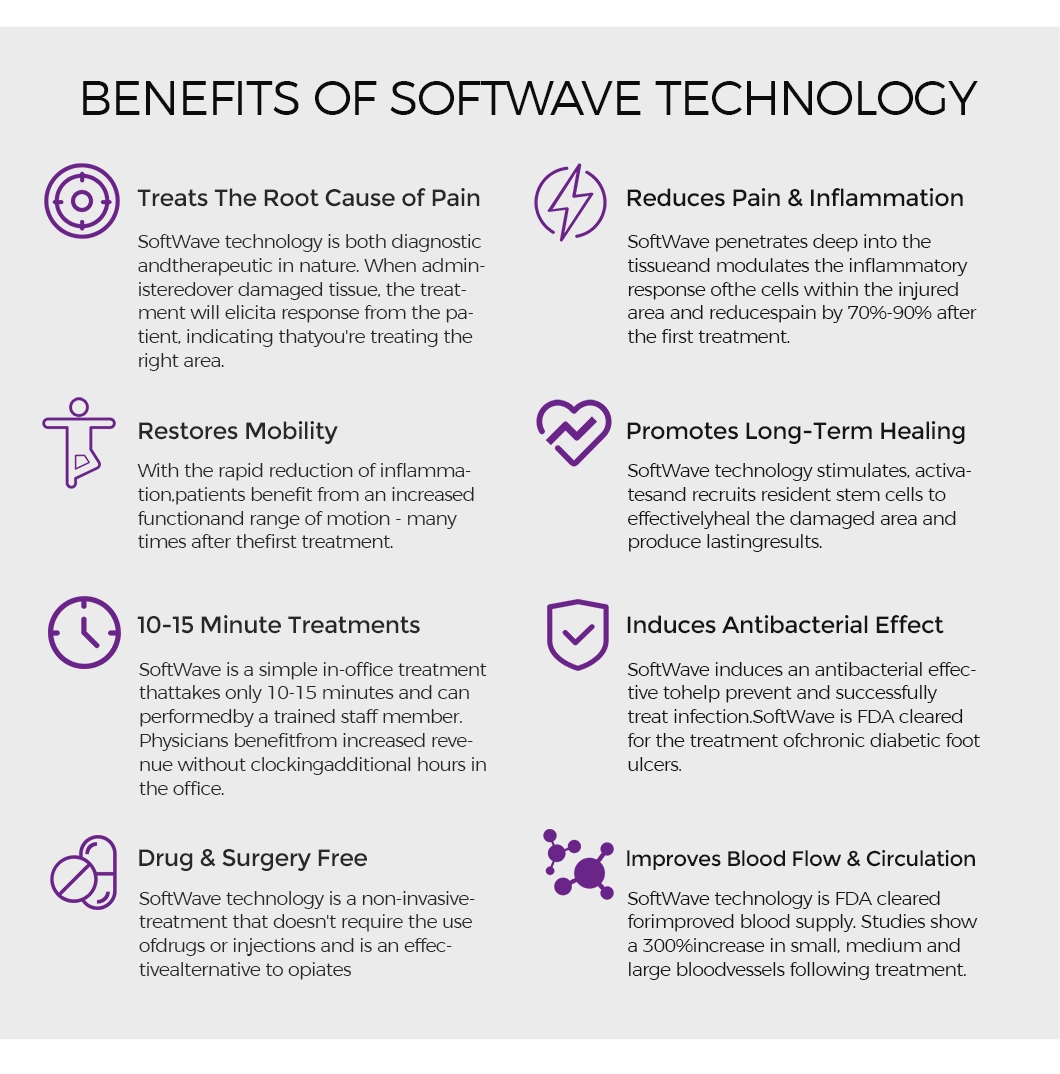 Softwavetrt Cost Device Softwave Pain Therapy Machine for Sale