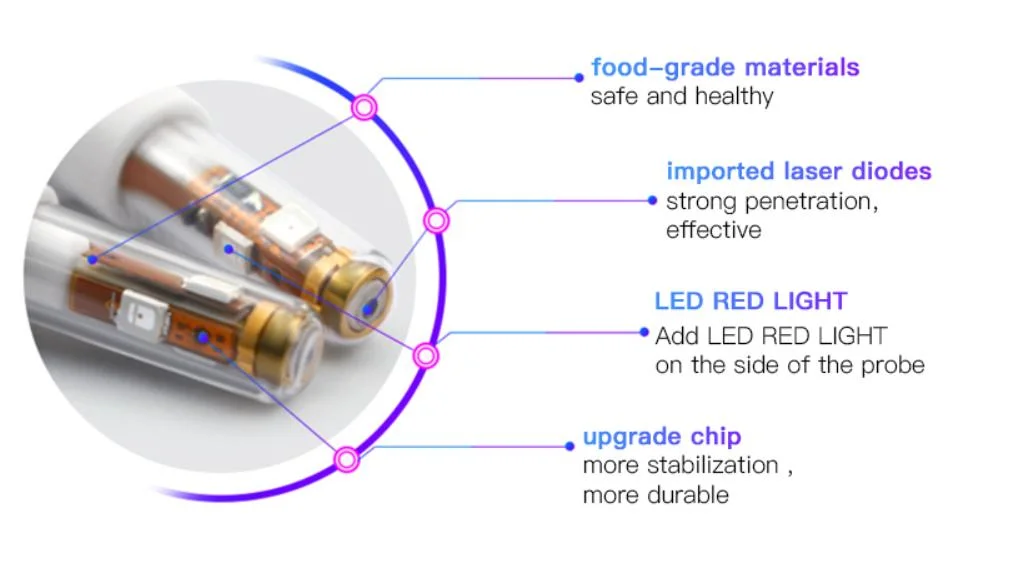 Pocket Size Cold Laser Rhinitis Treatment Device Physical Therapy Equipment for Allergic Rhinitis