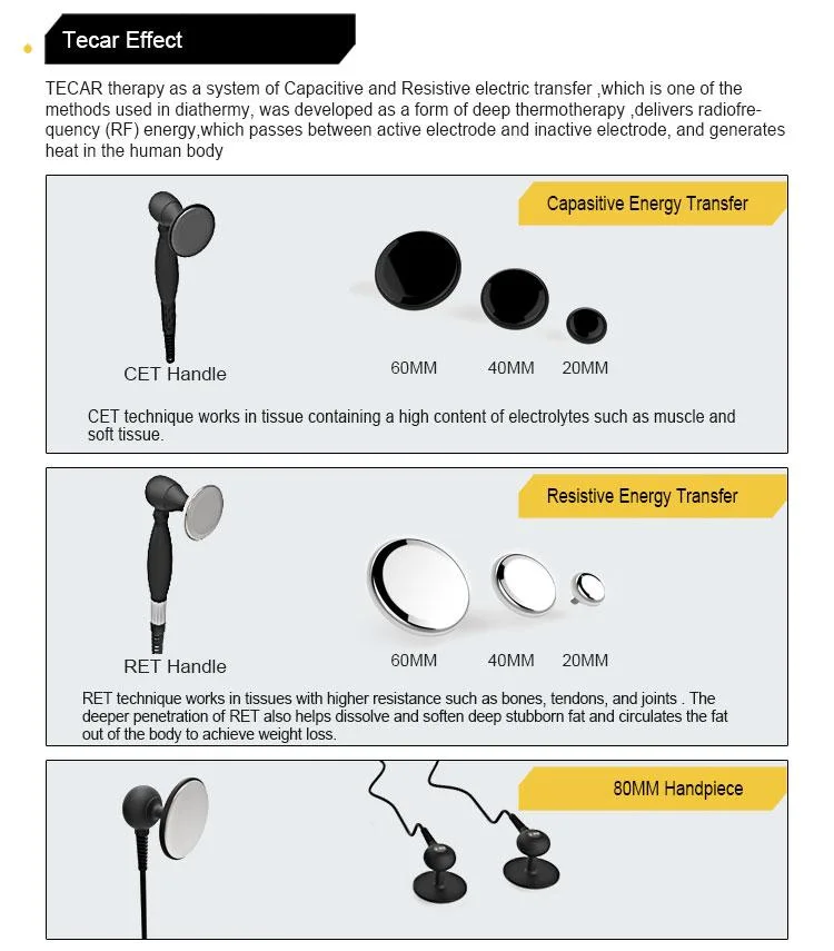 Physical Therapy Equipments ED Shock Wave Therapie Ret Cet Smart Tecar Wave 448kHz Tecar Therapy Physiotherapy Ultrasound Machine
