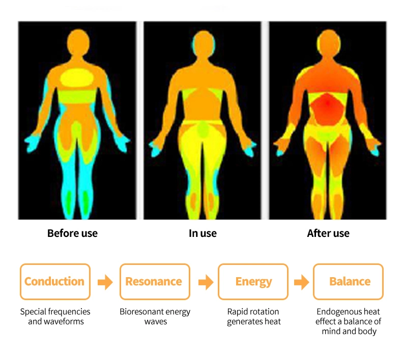 Electric Tera Hertz Wave Frequency Microcurrent Stimulation Body Rehabilitation Therapy Machine