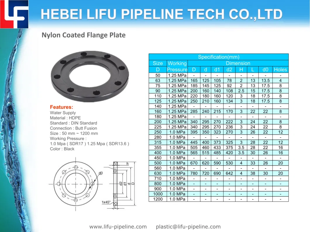 Premium DIN Standard Plastic Pipe Coupling for Water Supply HDPE Reducing Coupling Socket PE Butt Fusion Pipe Coupling (SDR13.6 and SDR17)