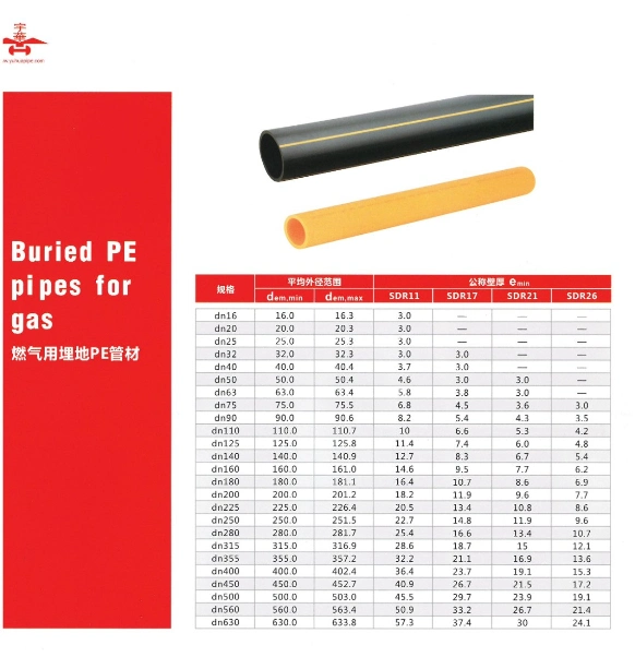 PE Pipe for Water and Gas DN20mm -800mm SDR11 SDR17 and SDR21
