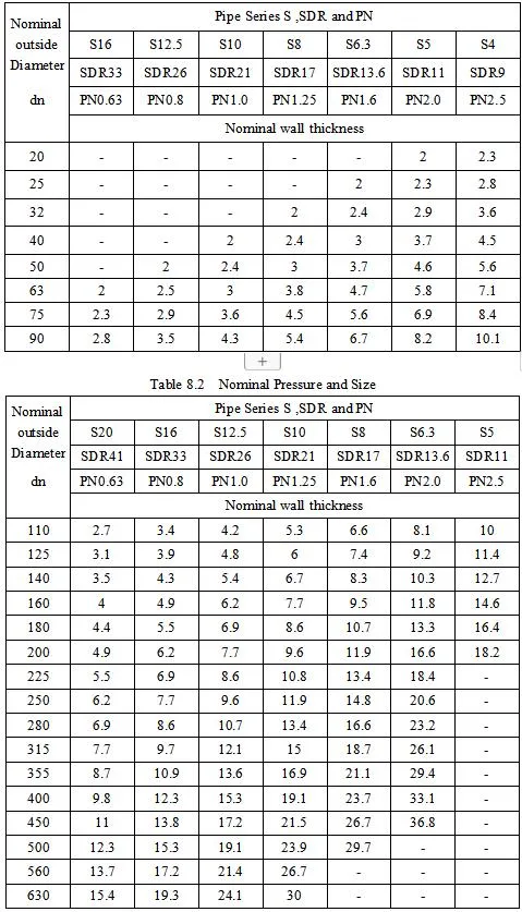 Pn4 Pn6 Pn8 Pn10 Pn16 UPVC Pipe PVC Pipe for Water Supply / Irrigation / Drainage