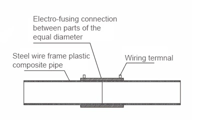 100% New Material Steel Mesh Skeleton HDPE Pipe for Water and Natural Gas Supplywholesale Price 100% New Material Strong Corrosi