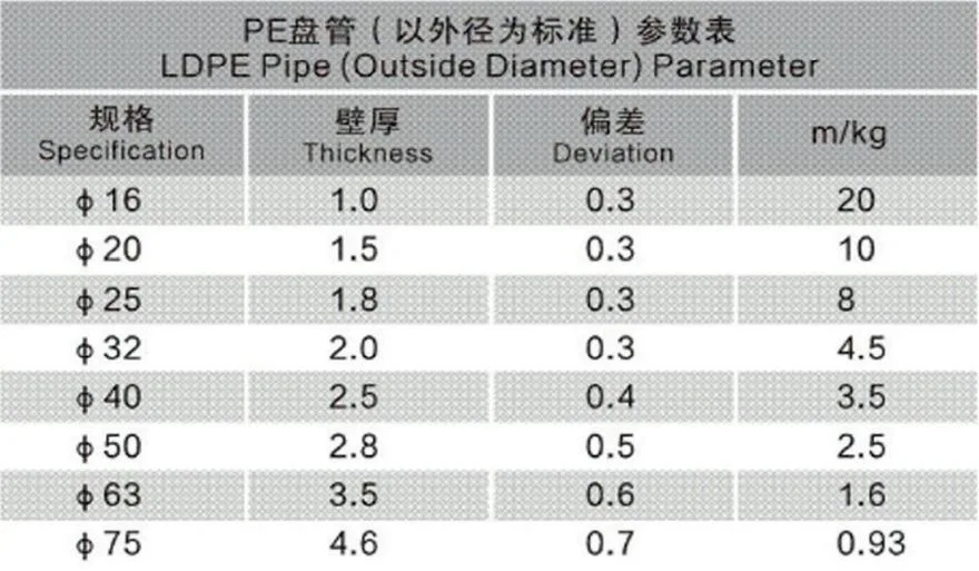 50mm PE Pipe Water Tube Flexible Irrigation LDPE Pipe for Agricultural Irrigation System China Made