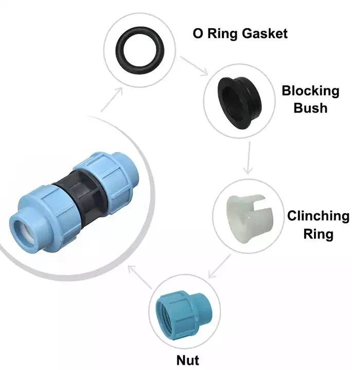 HDPE Water Pipe PE Class 10 SDR17 SDR11 DN16-1600 Manufacture