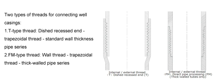 Anticorrosion UV Stabalized Plastic UPVC Material Flush Thread End PVC Water Well Casing Borehole Pipe