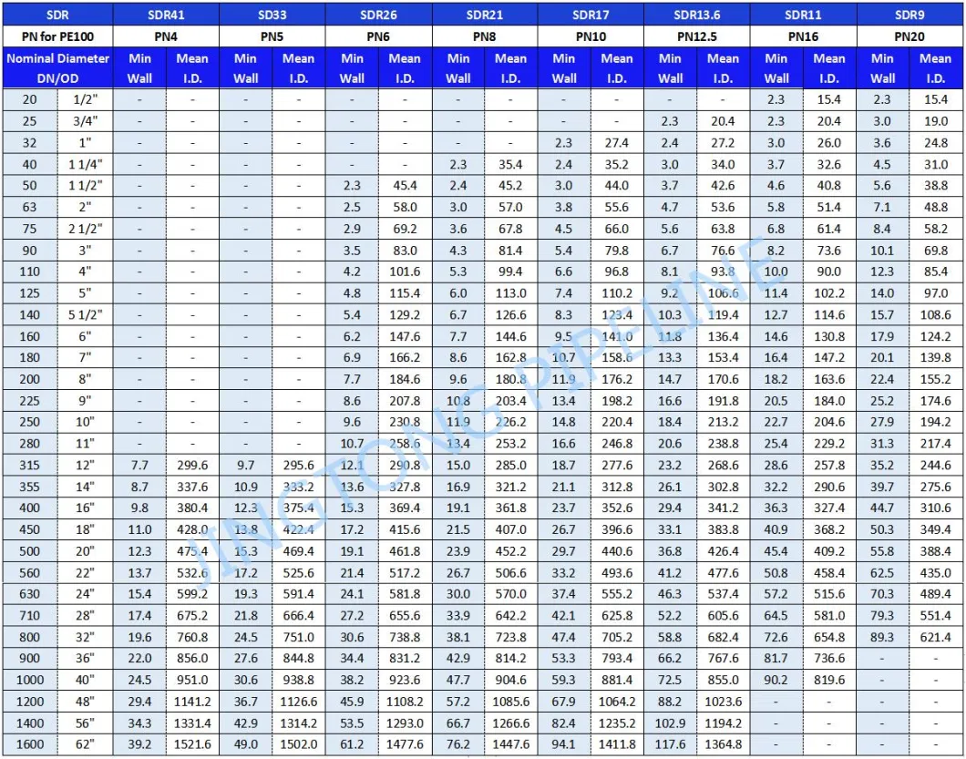 Polyethylene HDPE Pipe for Conveying Water DN20-DN1400 Plastic Tubes