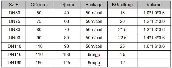 China Manufacturer Good Price Corrugated PE Conduit