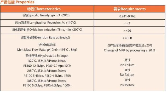 Kehan HDPE High Density Polyethylene Discharge Pipeline Pipe for Sale